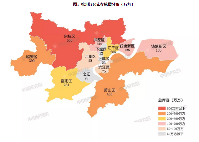 2019杭州全新板块库存地图曝光!投资拿地看过来